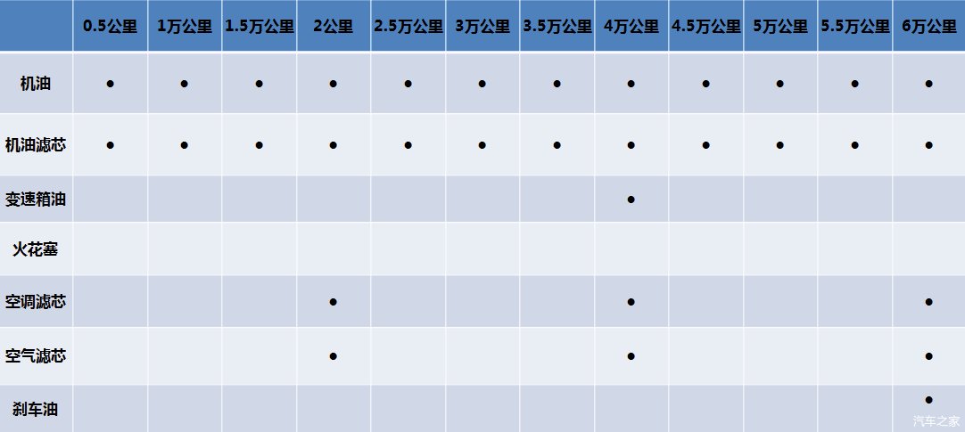  『动力』皓影详细对比锐际，选可靠口碑还是更强动力和高性价比？