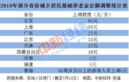 退休金长时间不取，以后国家就不给涨了？