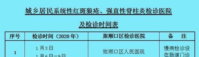 #调整#重要调整|这3种病种将纳入城乡居民慢性病检查