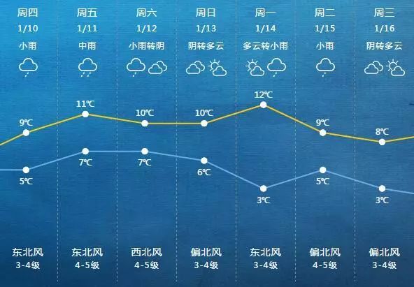 你敢信？2019年至今很多人还没见过太阳！