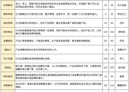  [经济]国泰君安证券：拖底经济所需的34万亿元基本建设资产究竟是从哪里而来的呢？？