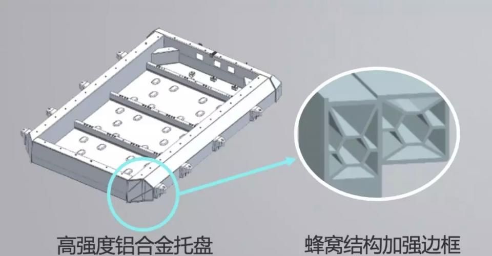  【全设计理念】动力电池安全——新能源汽车的“生命线”