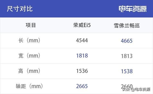  『紧凑』16万级别的紧凑级轿车 自主品牌与合资品牌该如何选择？