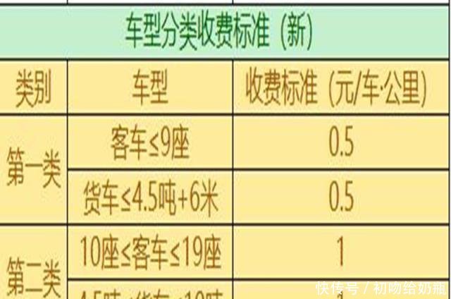 交通部9月1号起高速收费改革,货车、摩托车、私家车都有概括！