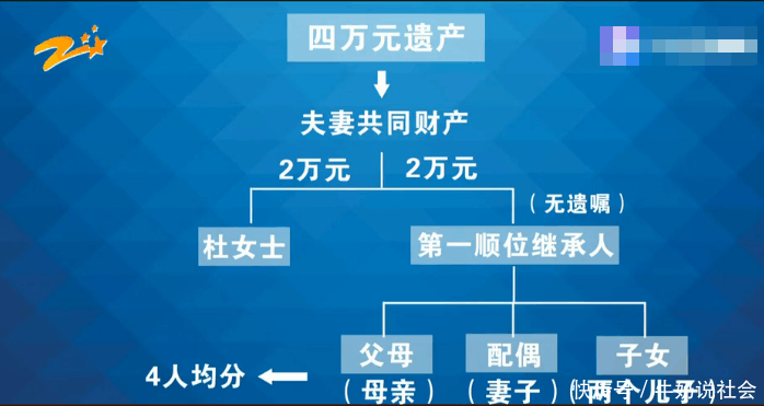 男子意外去世, 妻子取不出银行卡里的遗产, 银行