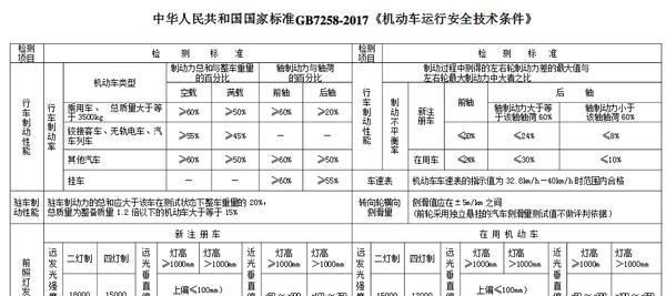  「国三」国六来了、国五停售、国四限行，国三柴油车只能报废吗