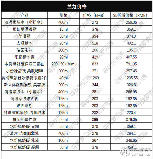 全球购物攻略 篇一:日上免税店什么值得买?超详细价格表来了