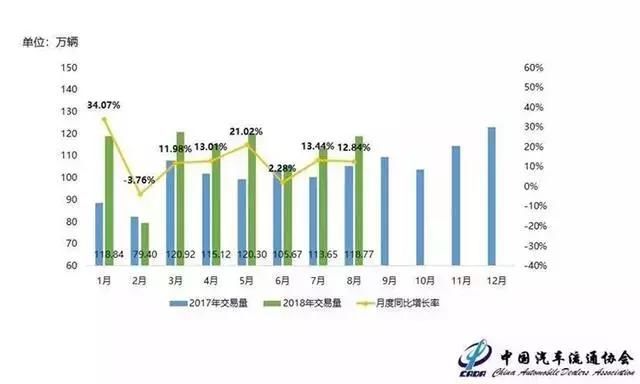 国务院下达解除二手车限迁政策，咱们老百姓能得到啥好处？