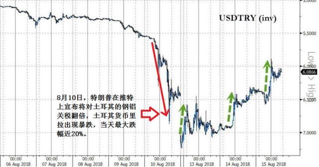 宋鸿兵：面对美国打击，土耳其一触即溃，深层原因引人唏嘘