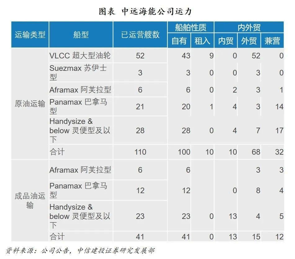  [募集资金]84艘大型油轮为国抢油？真相是……