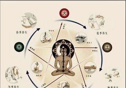  『张仲景』传承中医，这几位历史上的中医药学家你都了解吗?