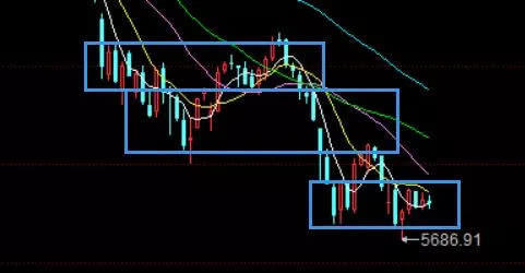 8.26周评：消息面利好利空交织，上证不悲观提防大小转换