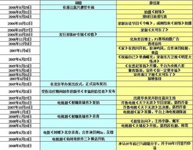 胡歌车祸后薛佳凝停工一年耽误事业?粉丝晒女方工作表力证非事实