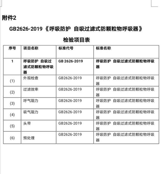  检验|烟台口罩生产企业，烟台公布口罩检验项目表