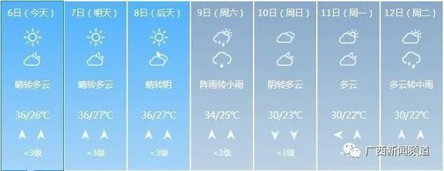  「冷空气」广西未来3天高温持续，冷空气还来吗？