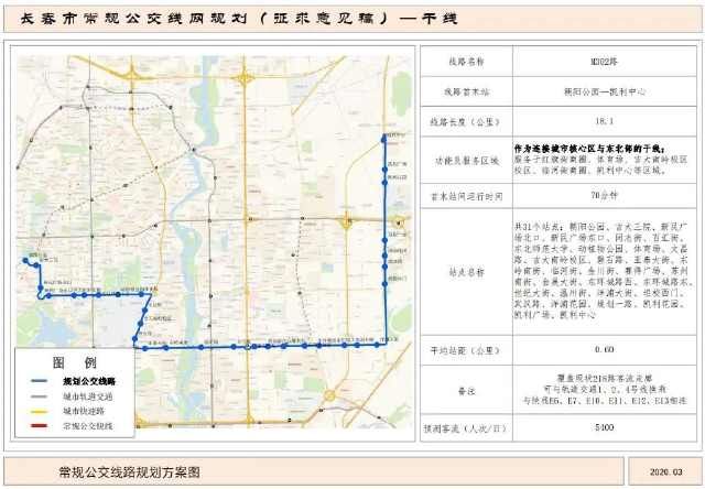  『公交』速看！长春将新开28条公交干线，快看经过你家不？
