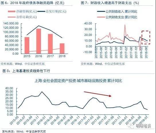 基建低增成为常态化意味着什么?