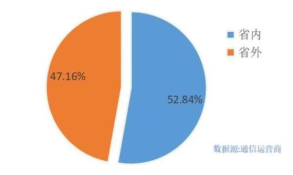 春节期间这三省的人最爱来河南玩，周口、南阳的省外游客最多