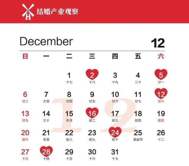 新人们:当前形势,婚礼应该怎么办?