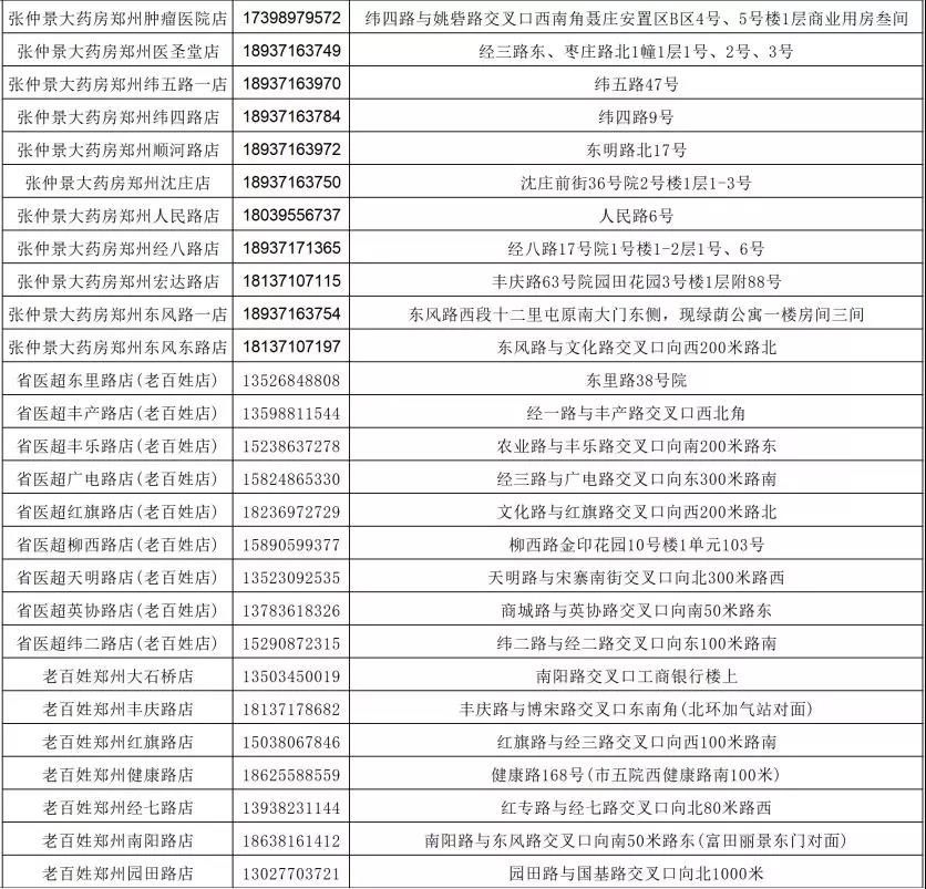  网上■郑州发布19号通告：明起每天下午2点，网上预约10万只口罩