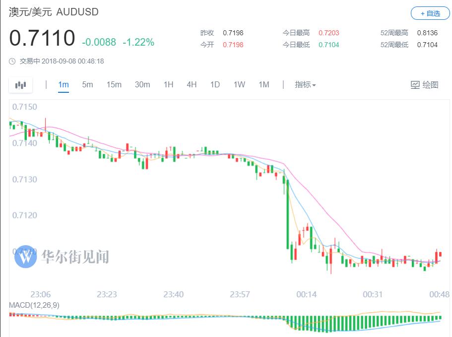 特朗普震动市场!三大美股指集体下跌 人民币跌超200点