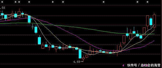 刚刚,中国股市发出一则利好“密文”中国股市或将再现十年前罕见