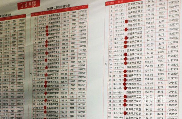 登录查看大图