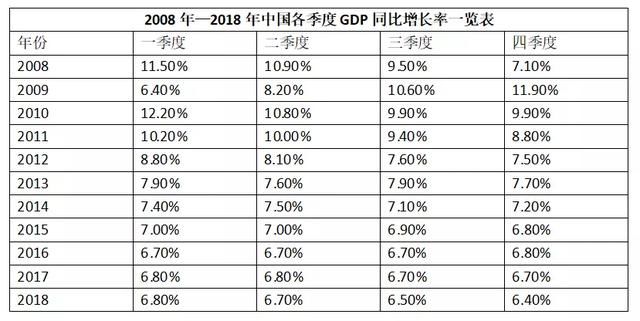 2018中国城市人均GDP排行15强，排名2、3位的却是小城市