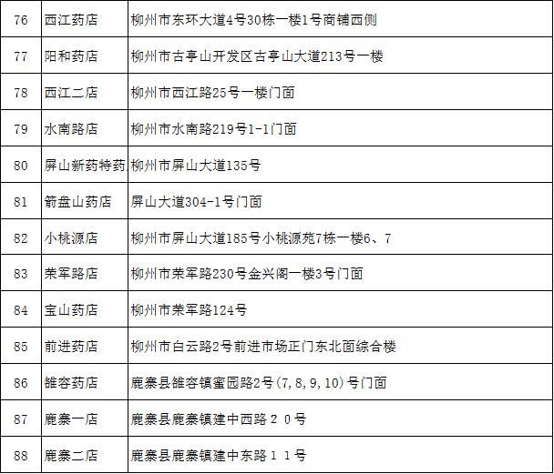  「时间」赶紧线上预约！桂中大药房加增1万个口罩再次面向柳州市