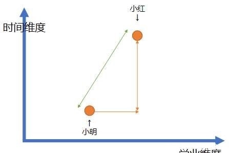  次向女生表白的时刻：数学恋爱 | 2020用心脱单