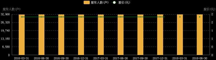 心疼 3 万股民!这家上市公司停牌已经超1000天