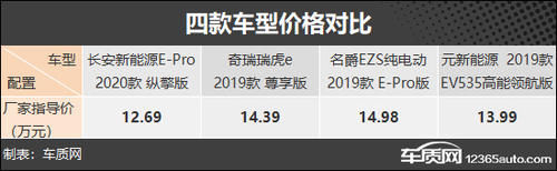  【长安新能源E】节能出行新方式 四款纯电小型SUV车型推荐