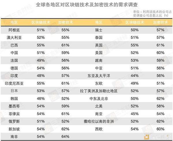 你现在的工资是多少？中美区块链人才薪资对比，竟然差这么大！