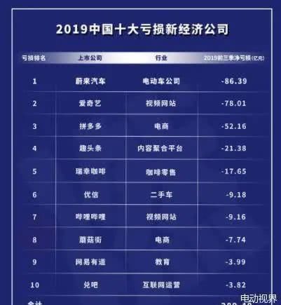  #用户#车主都说“真香”的换电站，会不会是压死蔚来的最后一根稻草？