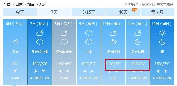  「降雨」清明过后天气再反转?！烟台将迎降温+降雨，先别着急脱秋裤……