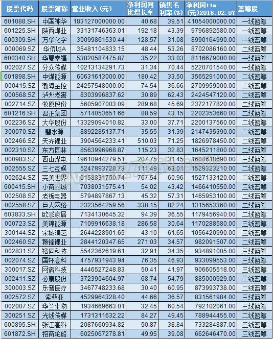 A股格局转变?50亿资金抄底中小创 机构火速调