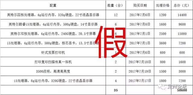 河北定州又现新型诈骗,朋友圈收到这些信息千万别信!