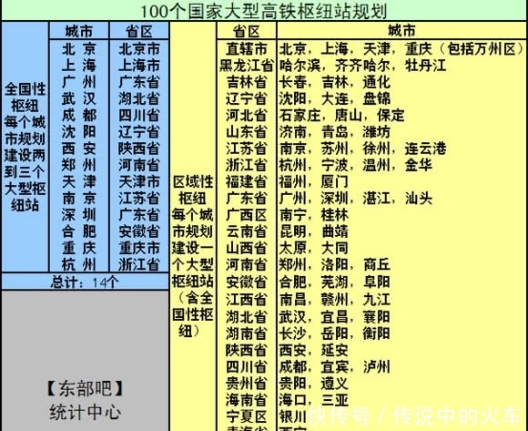 湖南省3座入围百强高铁枢纽的城市，看看有你家乡吗？