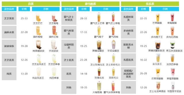  [天猫旗舰店]新茶饮的2020:内修内功，外拓边界