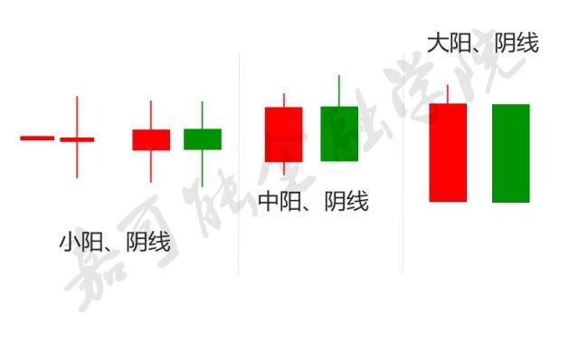 缠中说禅世界经济总量与人口_缠中说禅配图