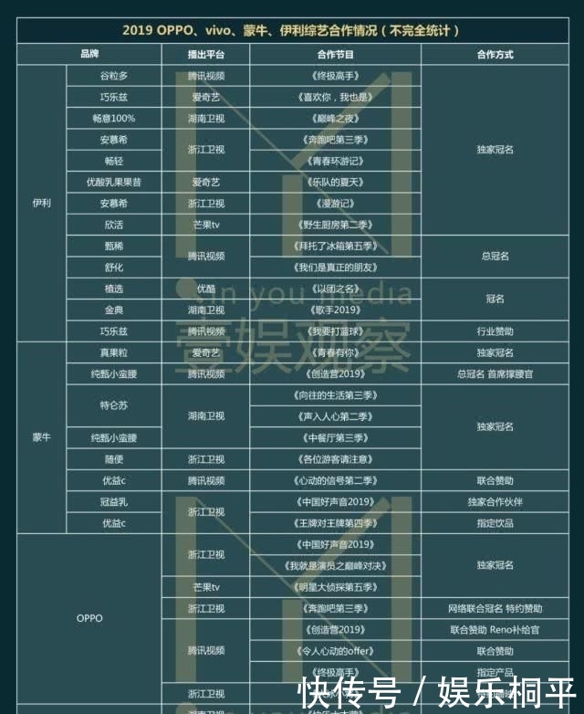  [追捧]2019综艺求生：追捧头部，品牌驱动内容将成趋势？