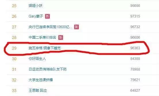71岁的施瓦辛格被轰到大街上睡觉？照片真的，新闻却是假的！