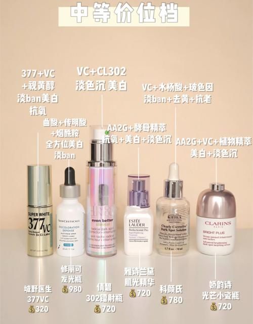  『预算』黑皮女孩的美白指南，淡斑用倩碧镭射瓶，预算不够入小白瓶