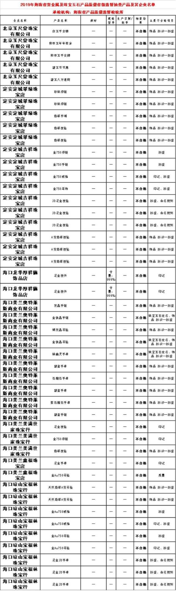  「定安」扩散！多家珠宝店被曝光！涉及海口、琼海、文昌、万宁、定安……