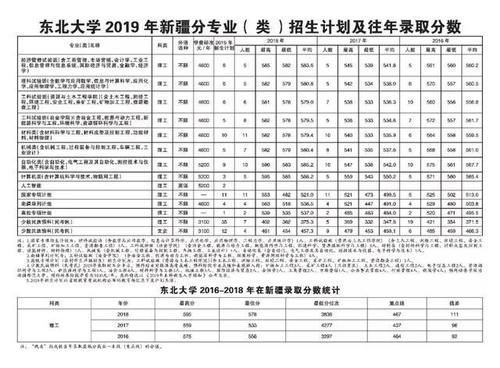  东北大学|重磅东北大学2019年各省招生计划及往年录取分数出炉！