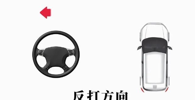  #失效#遭遇爆胎、落水、打滑、刹车失效怎么办？这份“保命”手册请收下