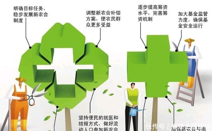  农民■新农合又涨价了，农民还有必要缴纳吗