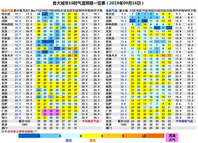  南方：下半年来影响范围最广的冷空气将至！这回还要对南方下手