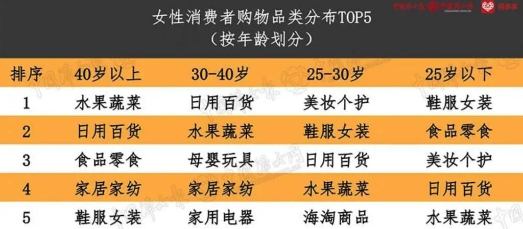  画像■2020年新女性画像家庭决策者、追求性价比、喜欢与好友拼购