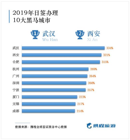 第八次中日韩领导人会议将在蓉召开，2019年成都人办理日签数量超